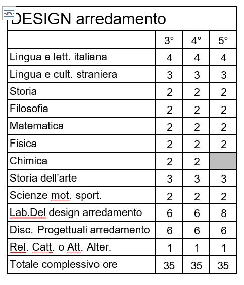 Piano di studi Tabella arredamento