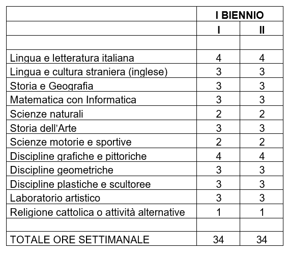 Piano di studi tabella